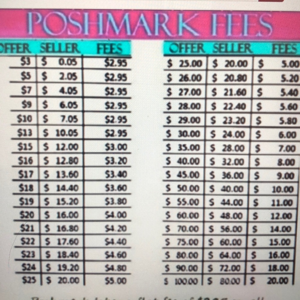 Just an FYI of Poshmark fees.
